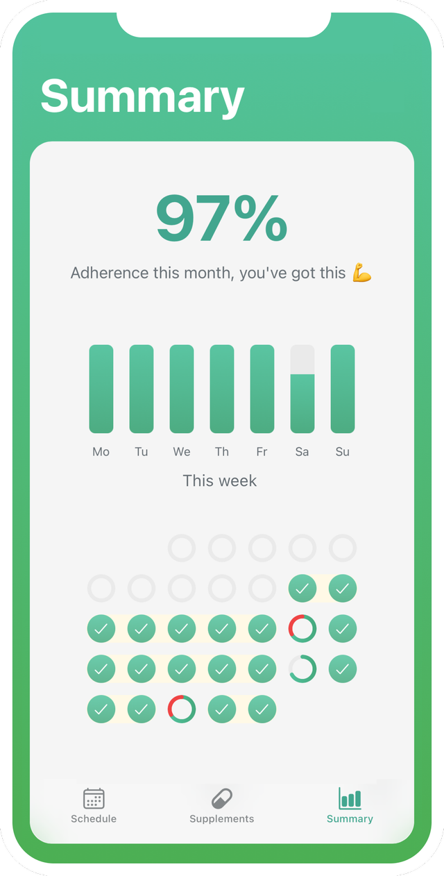 SuppleTrack App - Summary View